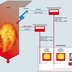 Sistema de Análisis Termográfico DURAG D-VTA 200