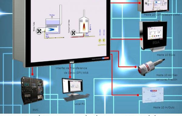 Interfaz de Transferencia de Datos DTI MK8